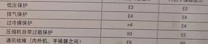 朔州空调电话在哪里找